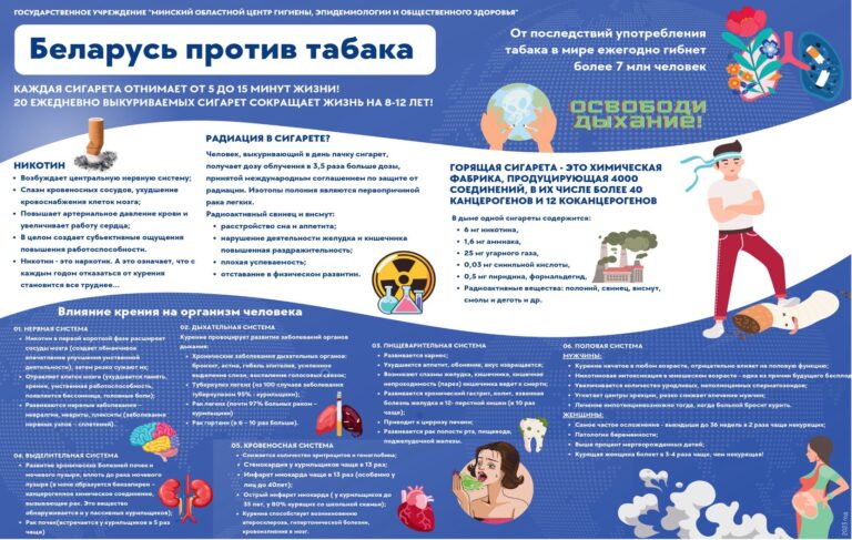 Республиканская информационно-образовательная акция «Беларусь против табака»